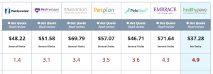 pet insurance comparison
